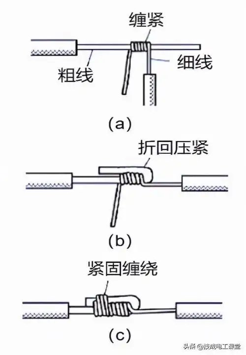 电线接线缠绕方法,电线接头的正确方法(6种常用导线的连接方法)