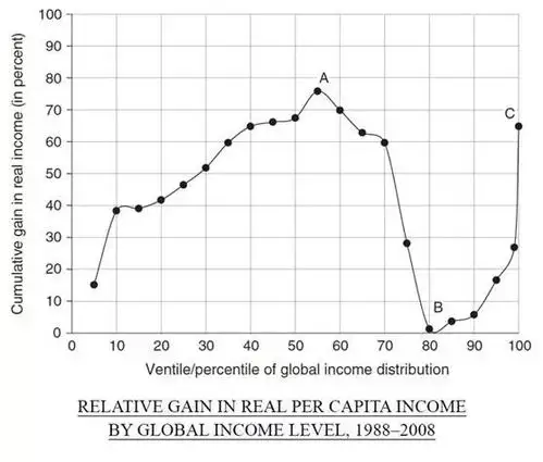 "大象图表",因形似一头大象而得名.