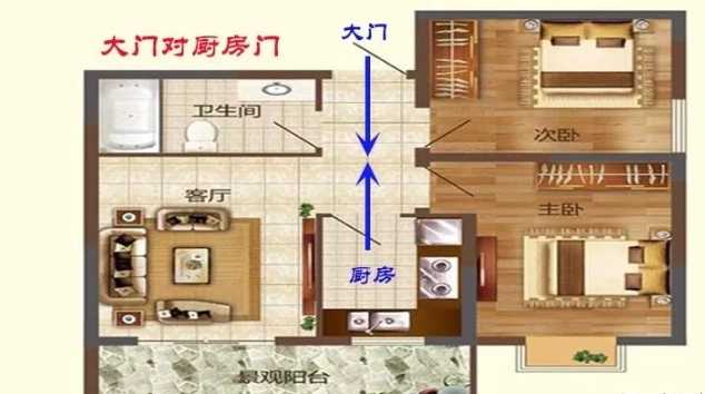 三,忌"开门见灶"