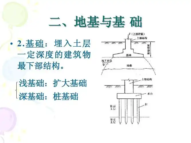 土力学与地基基础 1.绪论ppt