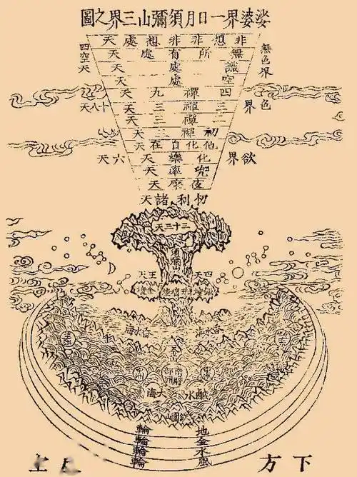阿含经中蕴含的世界观