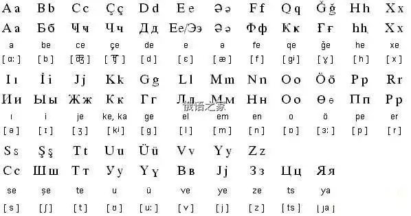 阿塞拜疆语和俄语及土耳其语的关系