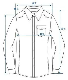 坐围什么是坐围?量哪里