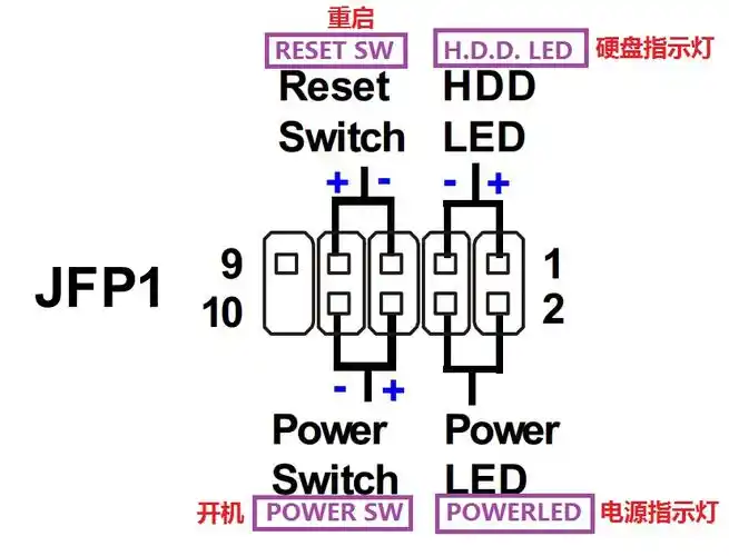 思泰st2800主板与电源线接线图_接线图分享