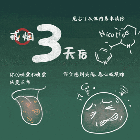 戒烟后,你的身体将发生这些变化