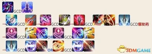 最终幻想14诗人输出手法ff1440版本大型新手攻略