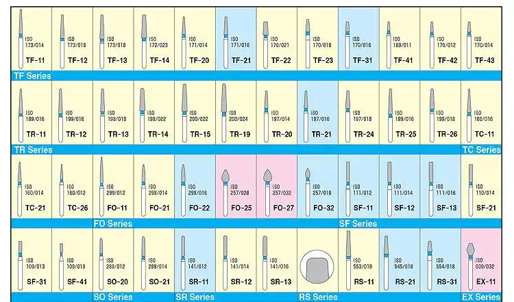 牙科备牙修复高速手机金刚砂车针快机钻头口腔材料破