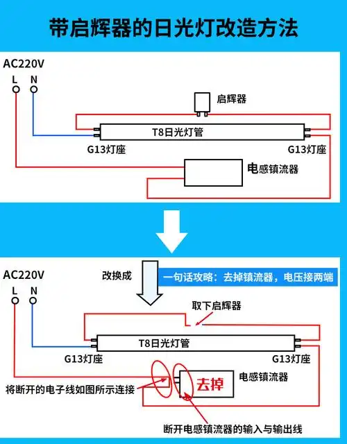 飞利浦led灯管t8日光灯支架飞凡0.6米1.2米双端进电8w16w单端