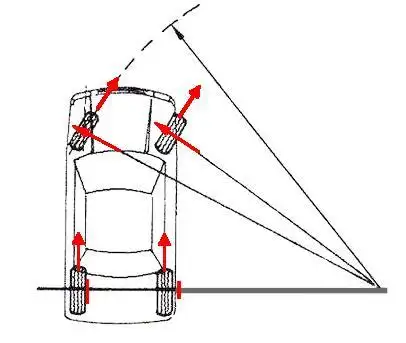 输出的动力要经过变速器再到车轮,汽车的四个车轮转弯半径各不相同但