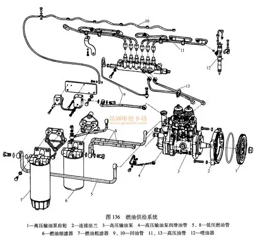 潍柴wd615(国iii)d12发动机的结构