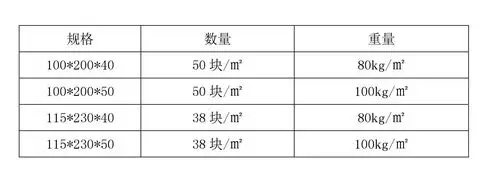 烧结砖规格尺寸