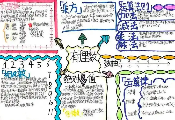 西咸新区沣东上林学校|中学数学组开展手抄报创意展活动