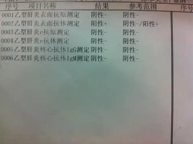 p data-id="gnwzg974w7">乙肝阴性一般是指乙肝的五项(表面抗原