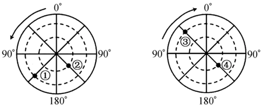 据此结合极点俯视图.