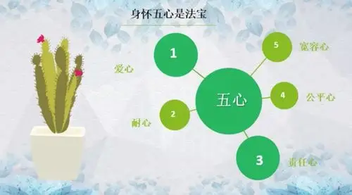 身怀五心是法宝