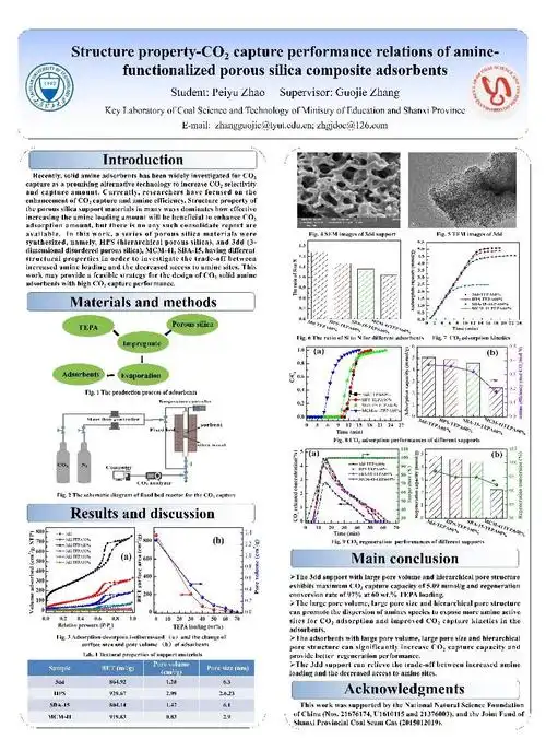 博士研究生学术成果海报展示