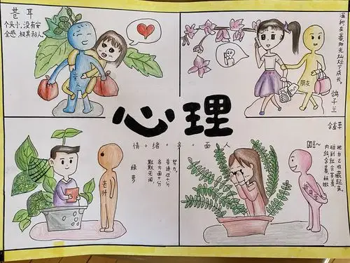 活动按照"心理健康手抄报","心理健康漫画"和"心理剧"三大板块进行.