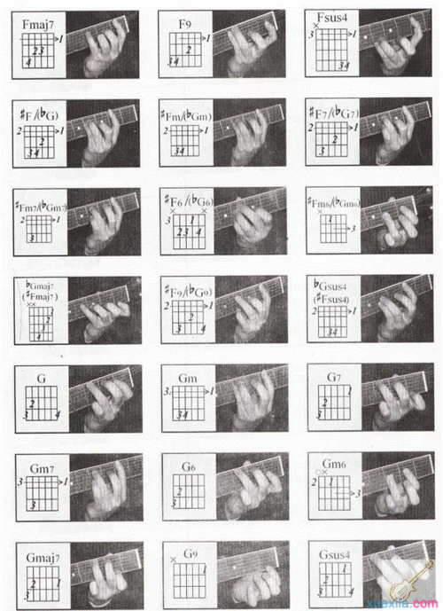 吉他和弦全指法大全