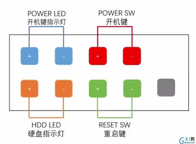 电脑主板跳线接法图解