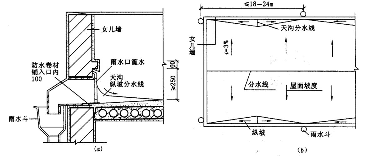 平屋顶女儿墙外排水三角形天沟的构造是怎样的呀?