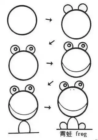 绘画苑2021年暑期上课大优惠》  -- 自学儿童画最容易学的简笔画|圆形