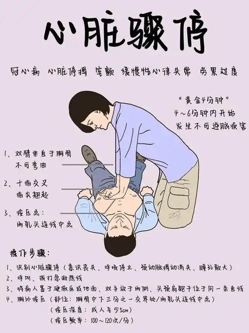 笔记  #学习笔记  #医学生  #心肺复苏  #cpr  #心脏骤停  #急救