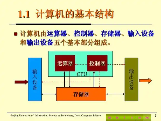 计算机系统的组成ppt