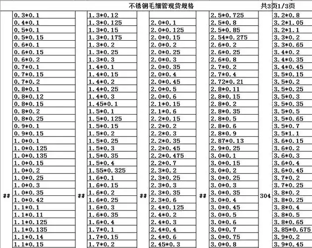 太钢 专业生产304不锈钢毛细管 不锈钢精密管 不锈钢无缝管