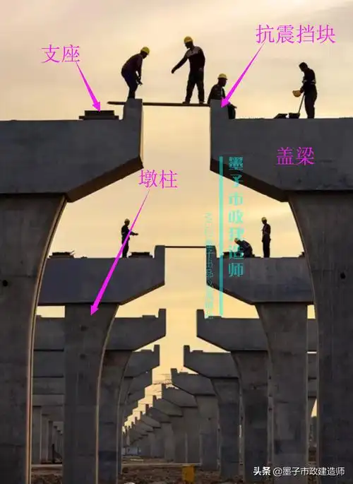 墩台和承台有什么区别,桥梁承台和墩台示意图(2k312023承台,桥台,墩柱
