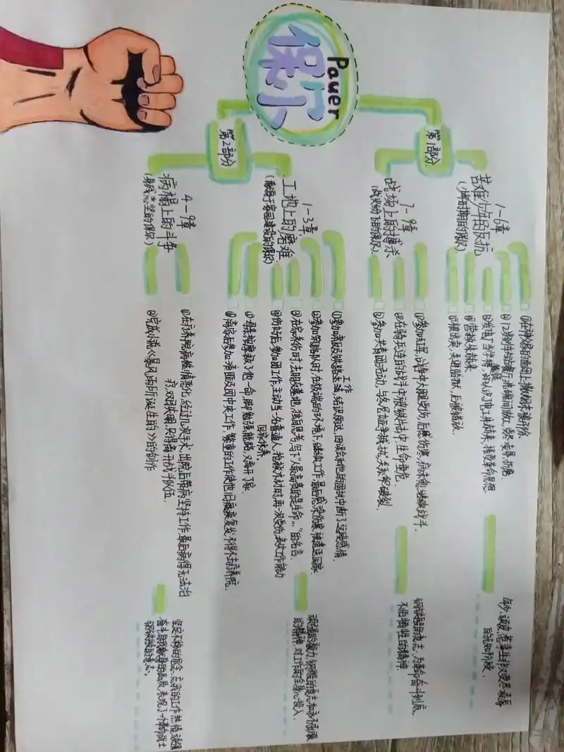 《钢铁是怎样炼成的》保尔思维导图 顺序人生经历的阶段→具体事情