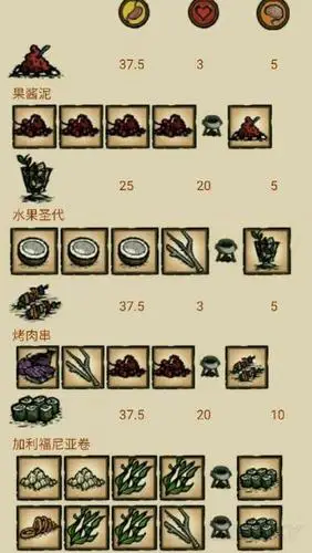 饥荒海难实用食谱推荐之降温零食食谱