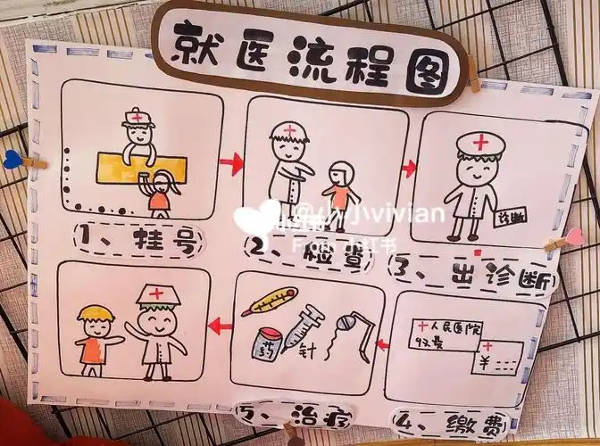 幼儿园区域医院