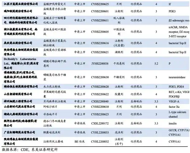 研眼药水疗法csf-1在两项3期临床试验中达到主要终点和关键性次要终点
