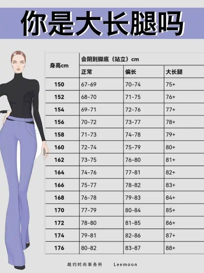 看看你属于哪一种,评论区告诉我 女生标准三围 胸围=身高cm*0.