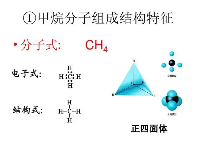 ①甲烷分子组成结构特征   分子式: 电子式: ch4 结构式: 正四面体