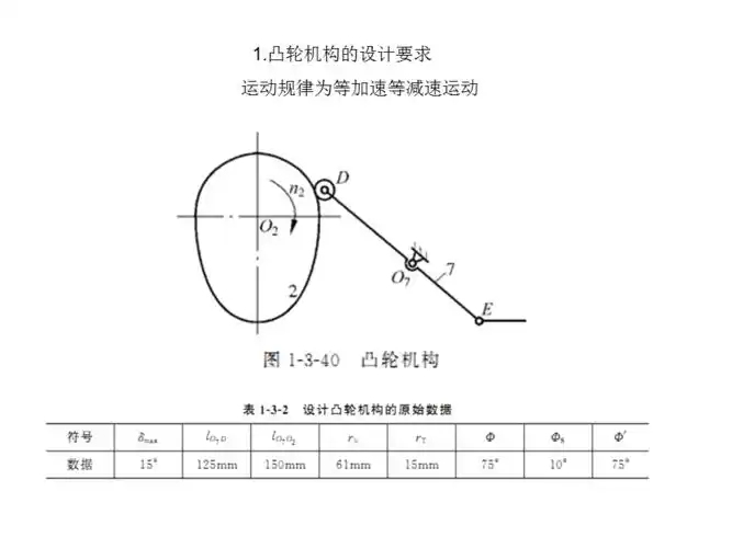 设计牛头刨床中的凸轮机构方案ppt课件