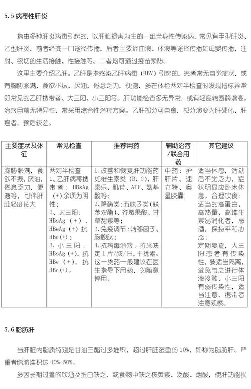 史上最经典《药店联合用药手册》