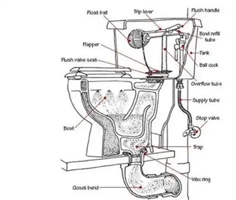 马桶的结构原理介绍