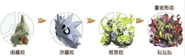 新形态的班吉拉实力如何?了解一下