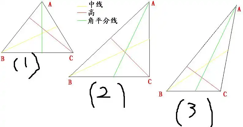 画出三角形ab边上的高和∠a的平分线以及ac边上的中线