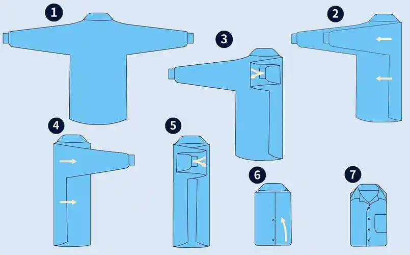 这三种衬衫叠法,简单又不出褶丨本格男士