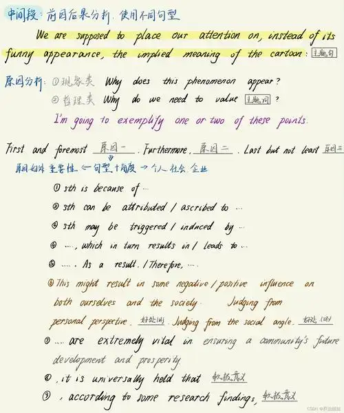 考研英语作文 独家手写笔记