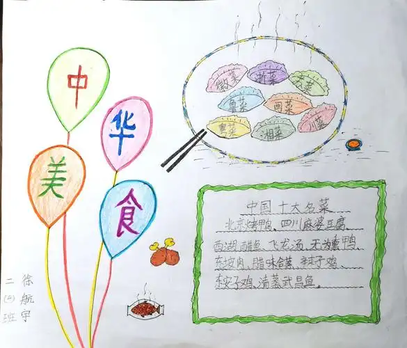 美食小报——文元204班手抄报活动(第二期)