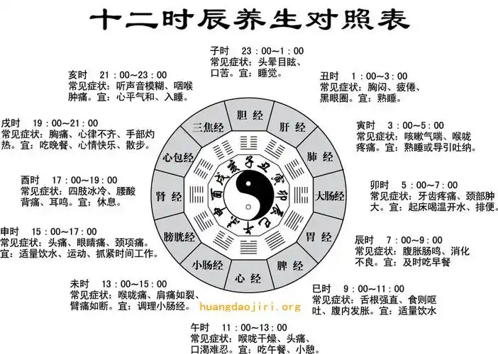 古代现在时辰对照表