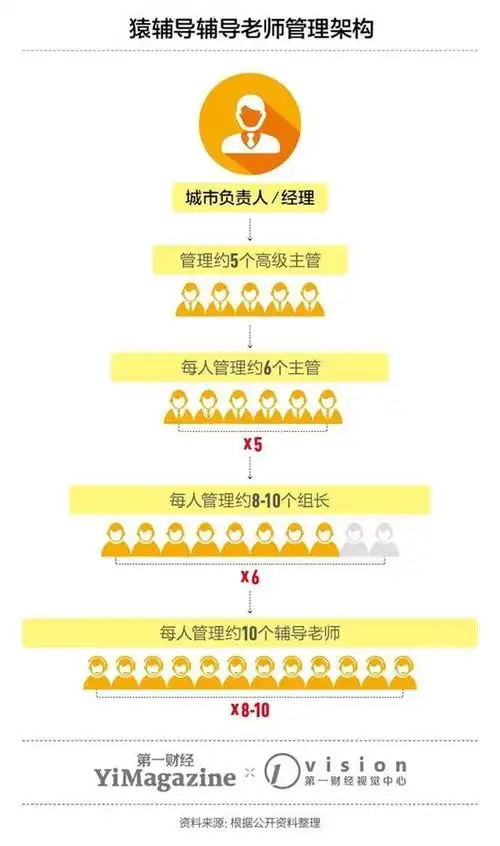 "超级"猿辅导 已经上线