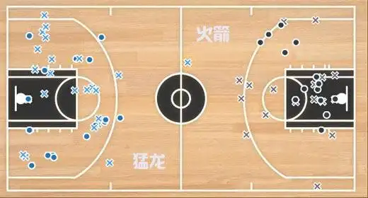 搜狐体育讯 篮球场上得内线者得天下,从这句话不难看出拥有内线球员对